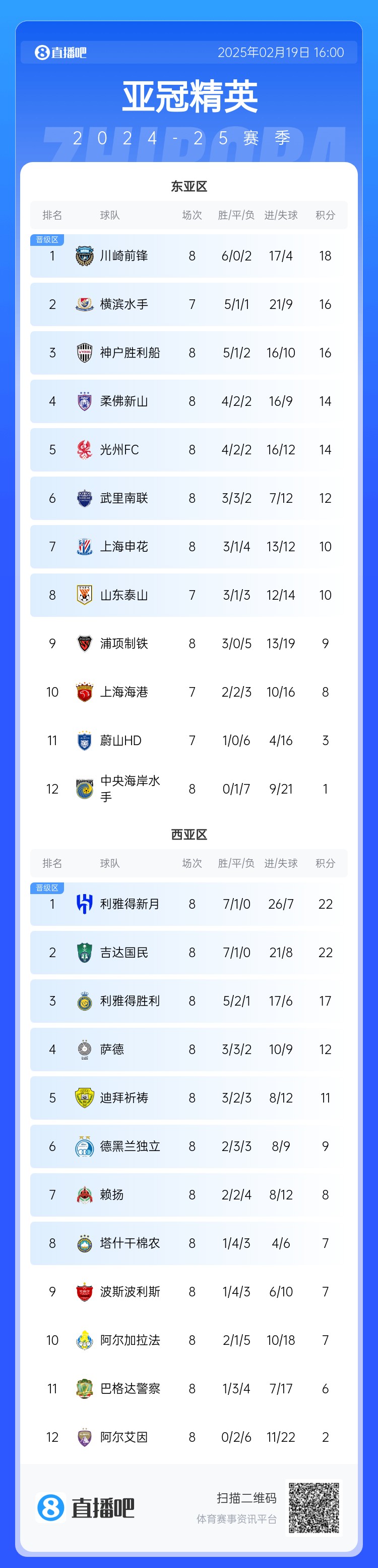 晉級(jí)了？若泰山判0-3負(fù)，申花將自動(dòng)晉級(jí)，海港高比分平局也晉級(jí)