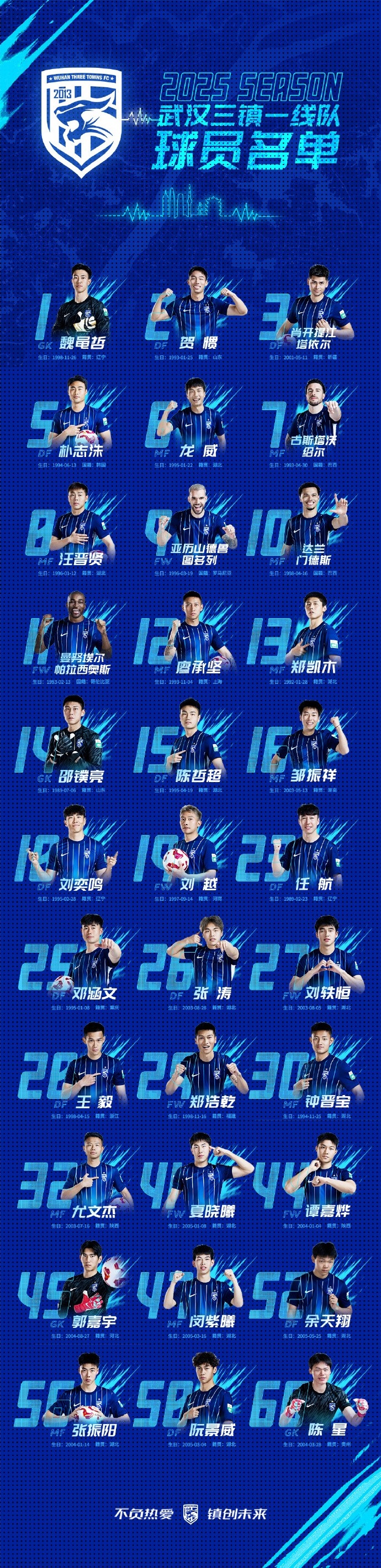 青春三鎮(zhèn)，新鮮亮相，2025賽季武漢三鎮(zhèn)一線隊(duì)球員大名單正式出爐