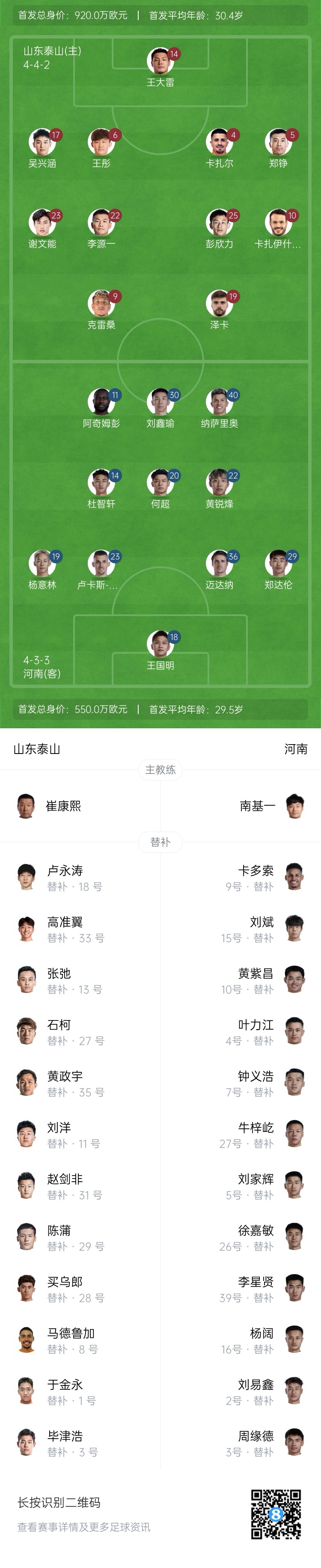 中超首輪|泰山vs河南首發(fā)：4外援PK4外援，克雷桑、謝文能先發(fā)