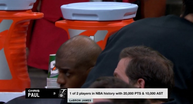 NBA歷史僅2名球員得分20000+且助攻10000+：保羅、詹姆斯