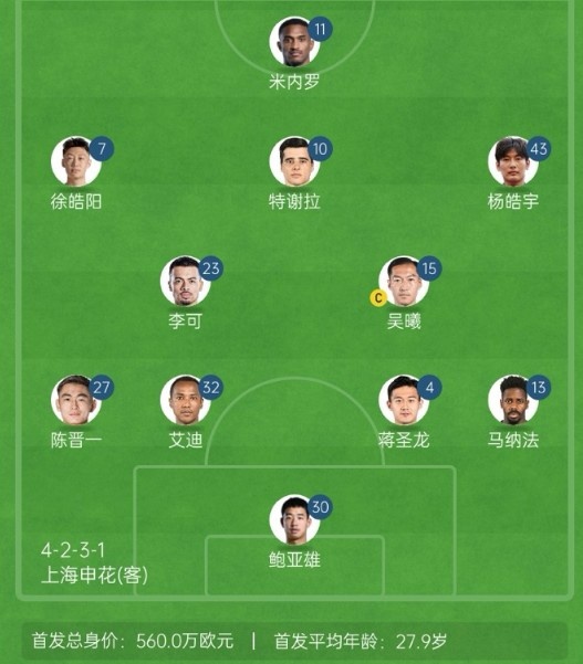 記者談申花亞冠1/8決賽次回合首發(fā)：仍是4321，米內(nèi)羅單箭頭突前